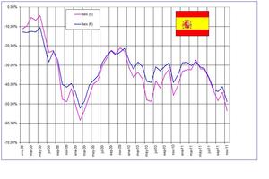 Europa sigue sin rumbo